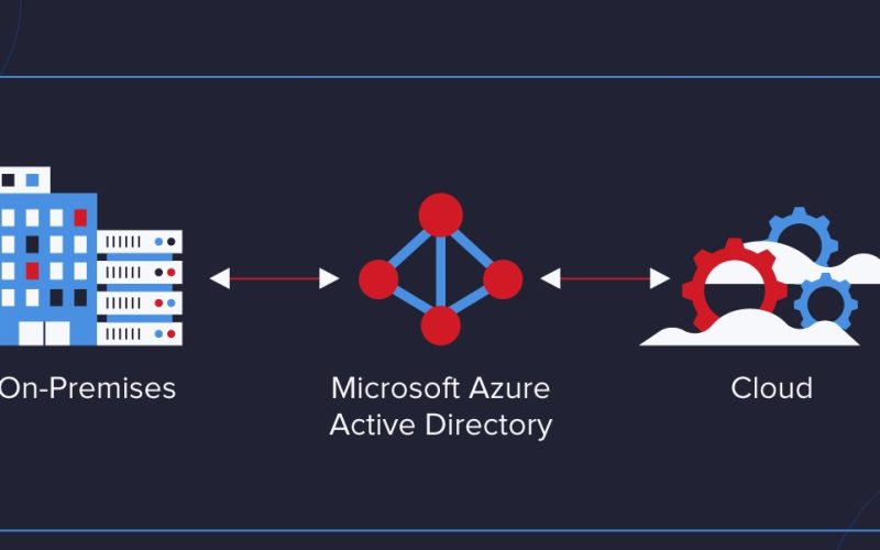 Azure-Active-Directory-(AD)