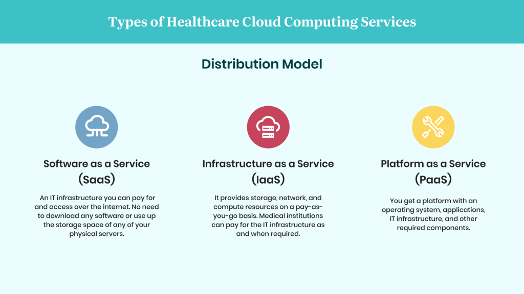 Cloud-Computing-in-Healthcare