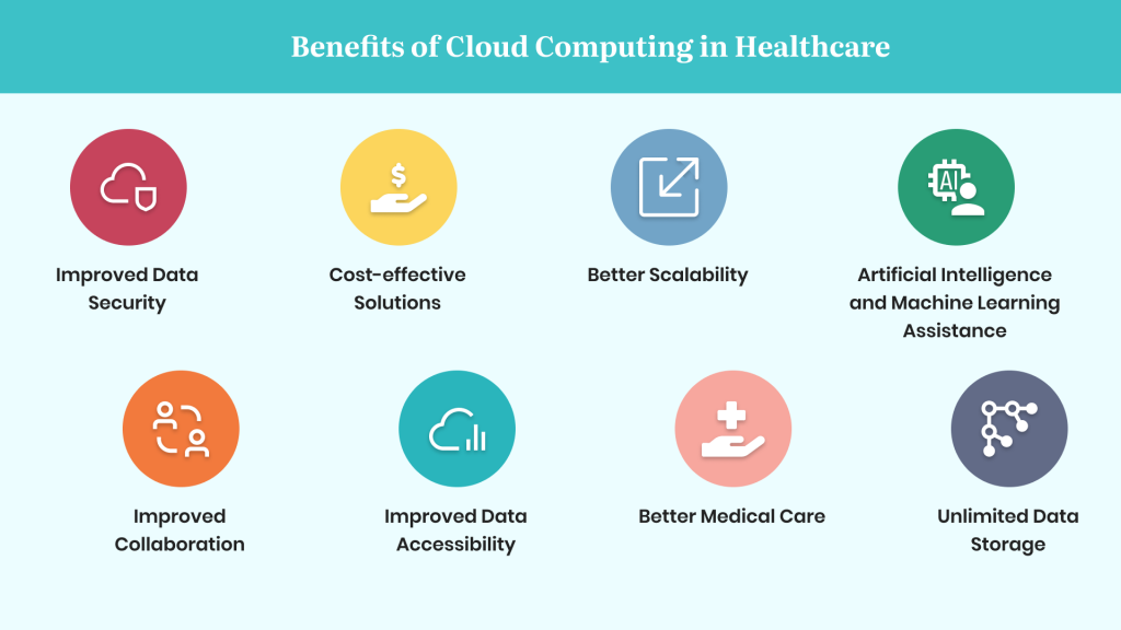 Cloud-Computing-in-Healthcare2