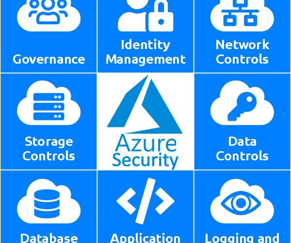 azure-cloud-security-checklist-sq-euriun