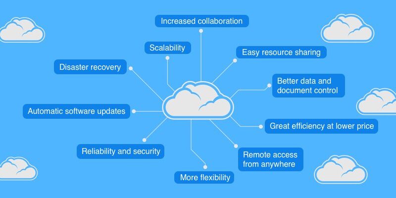 сloud-computing-benefits