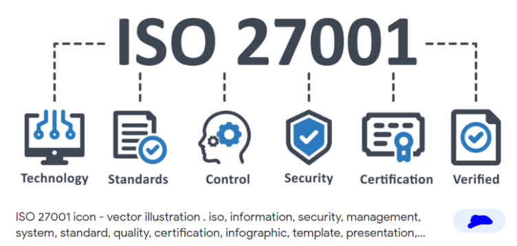 Understanding ISO 27001 Controls [Guide to Annex A]