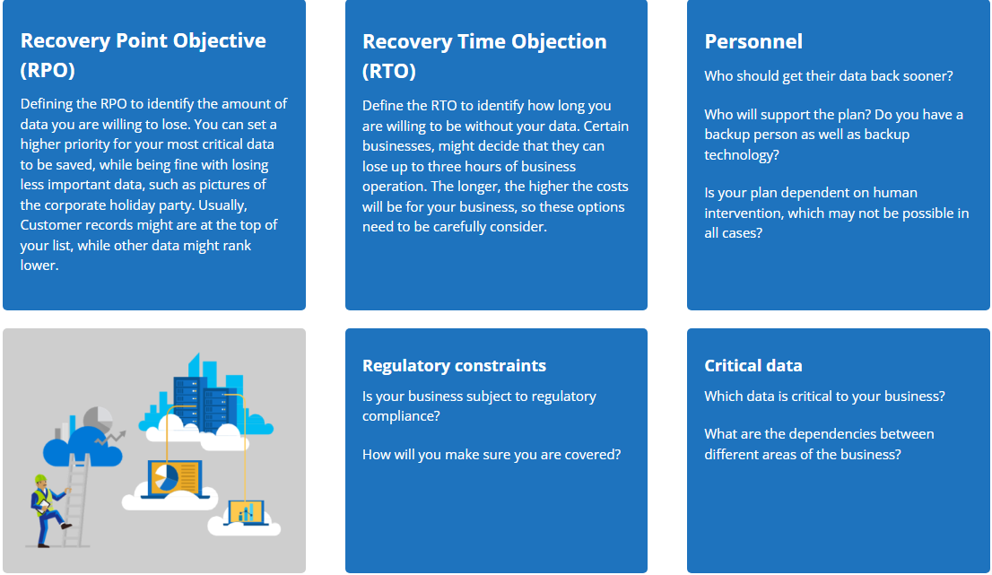 Get Started with Azure Site Recovery1