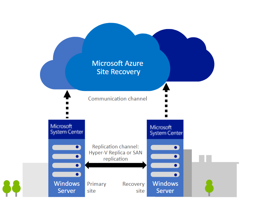 Get Started with Azure Site Recovery