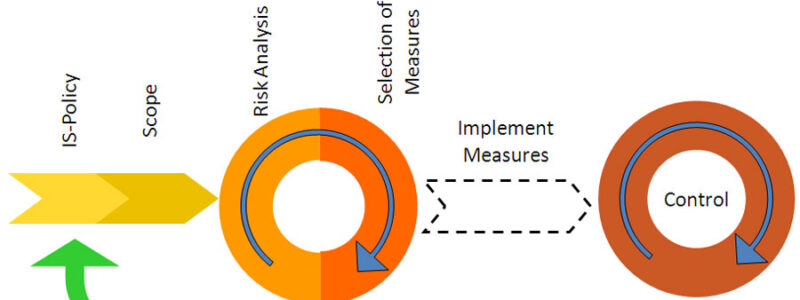 ISO 27001 and Incident Response