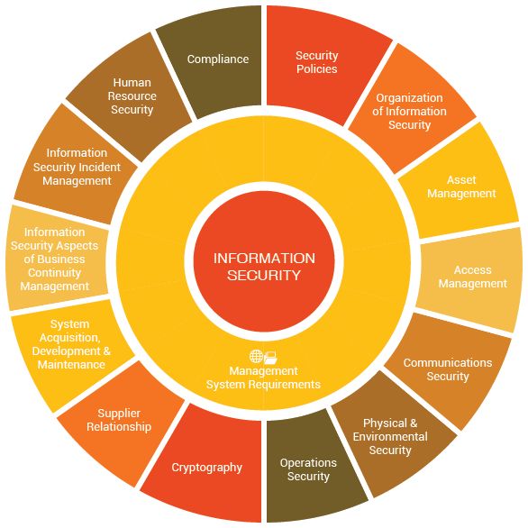 ISO 27001 and Incident Response1