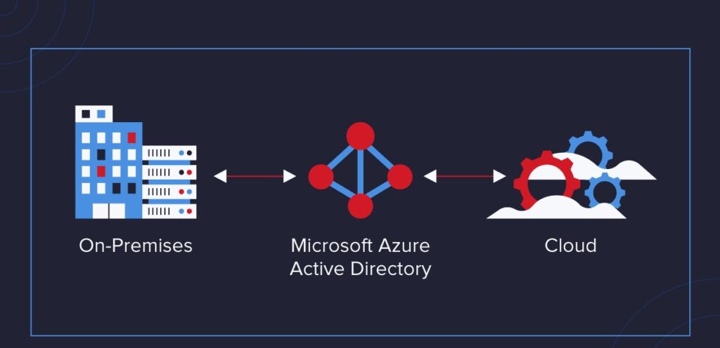 Azure-Active-Directory-AD