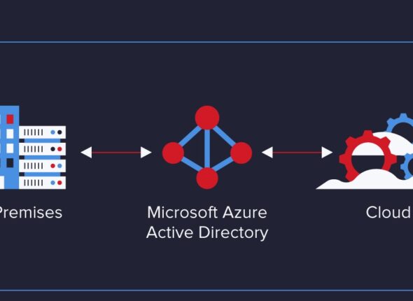 Azure-Active-Directory-AD